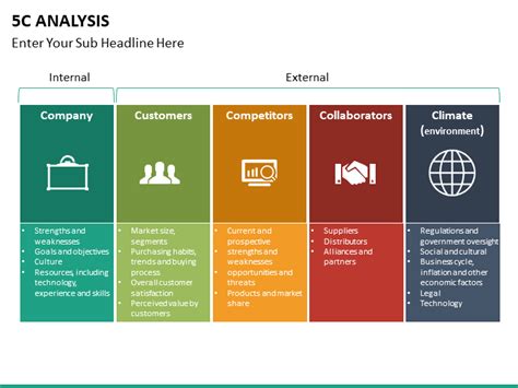 5c analysis template.